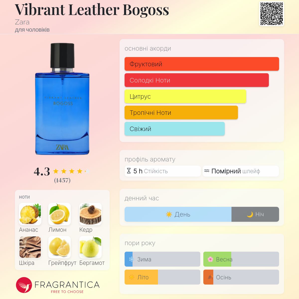 Vibrant Leather Bogoss Zara одеколон - аромат для чоловіків 2021