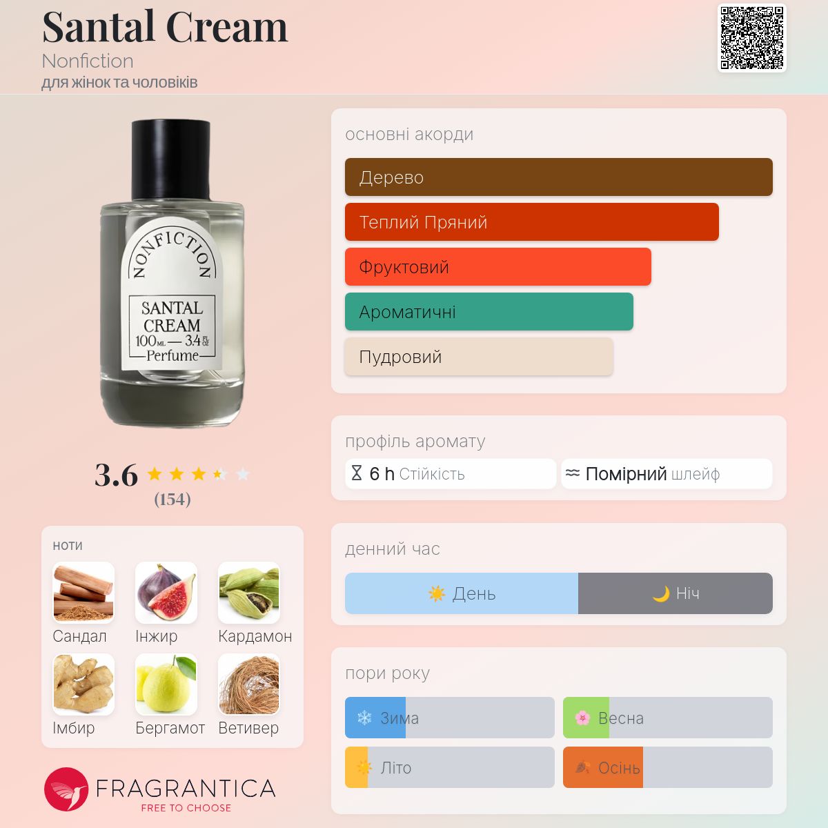 Santal Cream Nonfiction аромат - аромат для жінок та чоловіків 2020