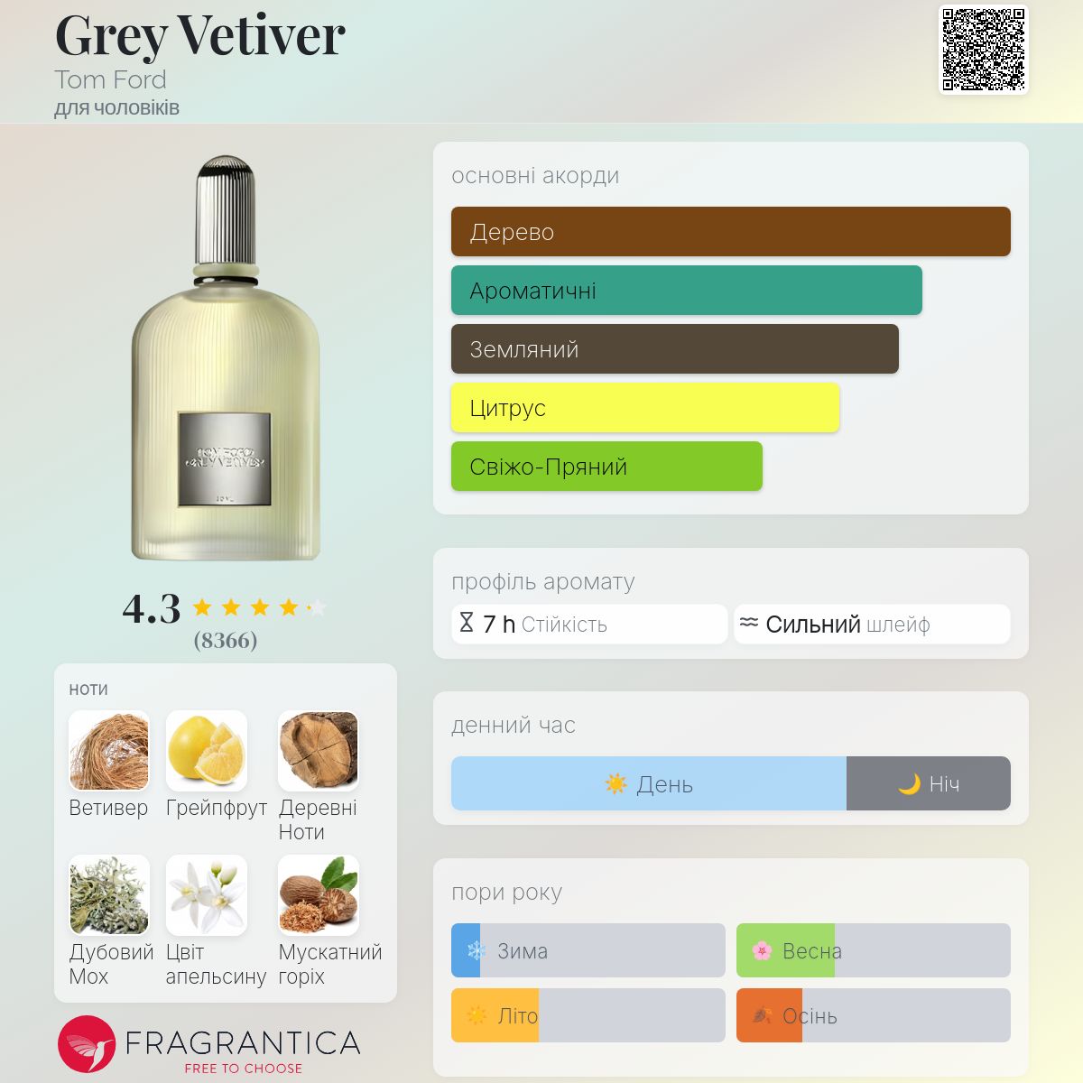 Grey Vetiver Tom Ford одеколон - аромат для чоловіків 2009