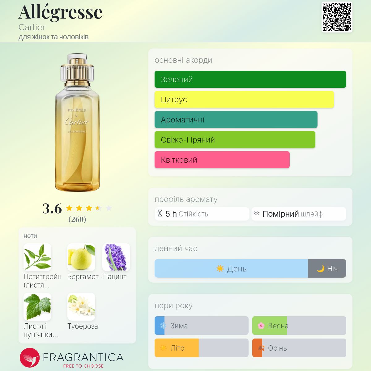 Allégresse Cartier аромат - аромат для жінок та чоловіків