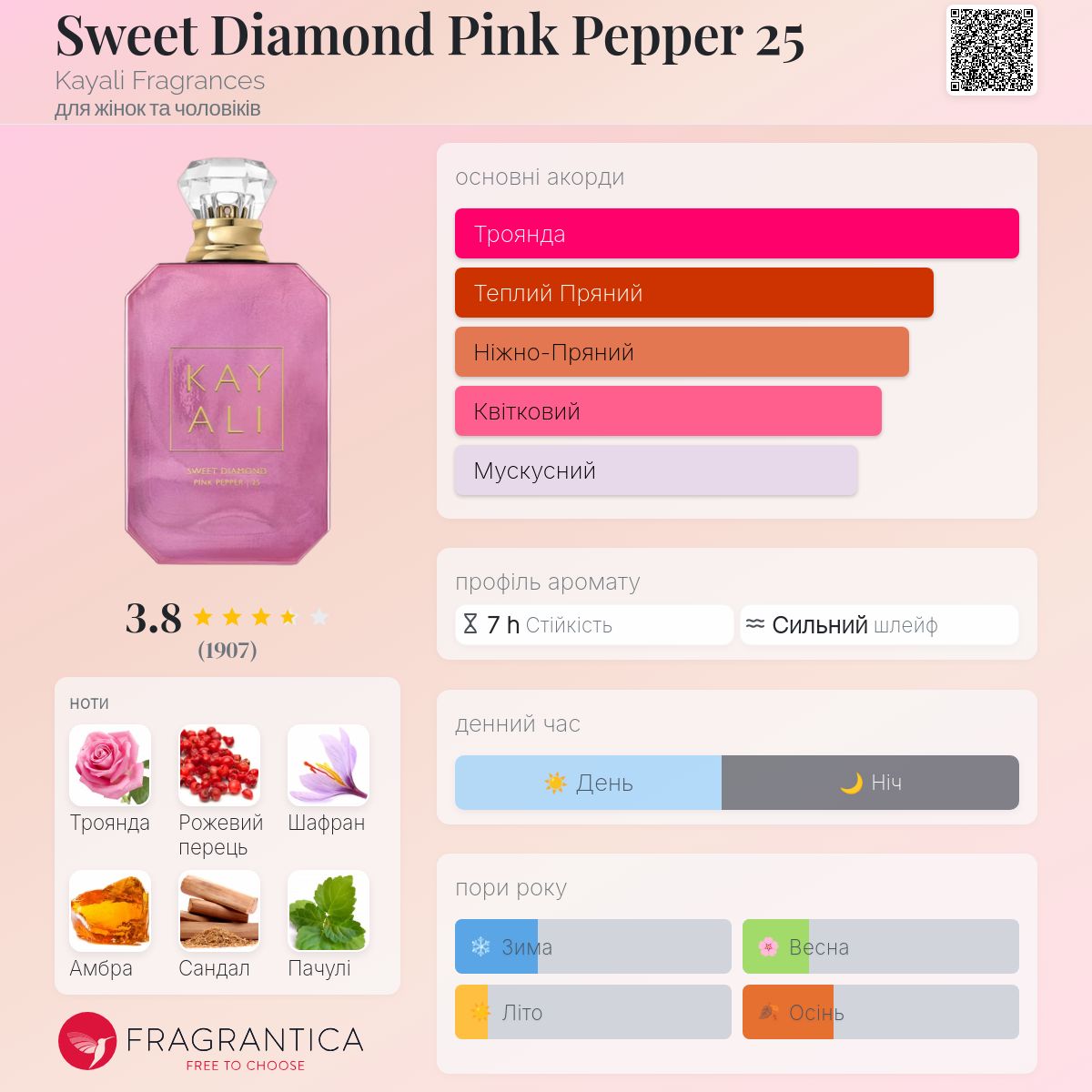 Sweet Diamond Pink Pepper 25 Kayali Fragrances аромат - аромат для