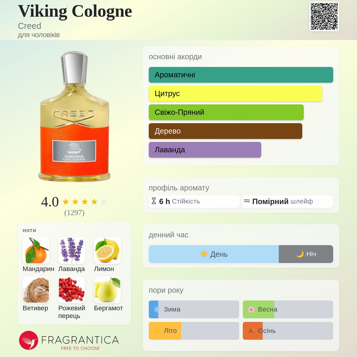 Viking Cologne Creed одеколон - аромат для чоловіків 2021