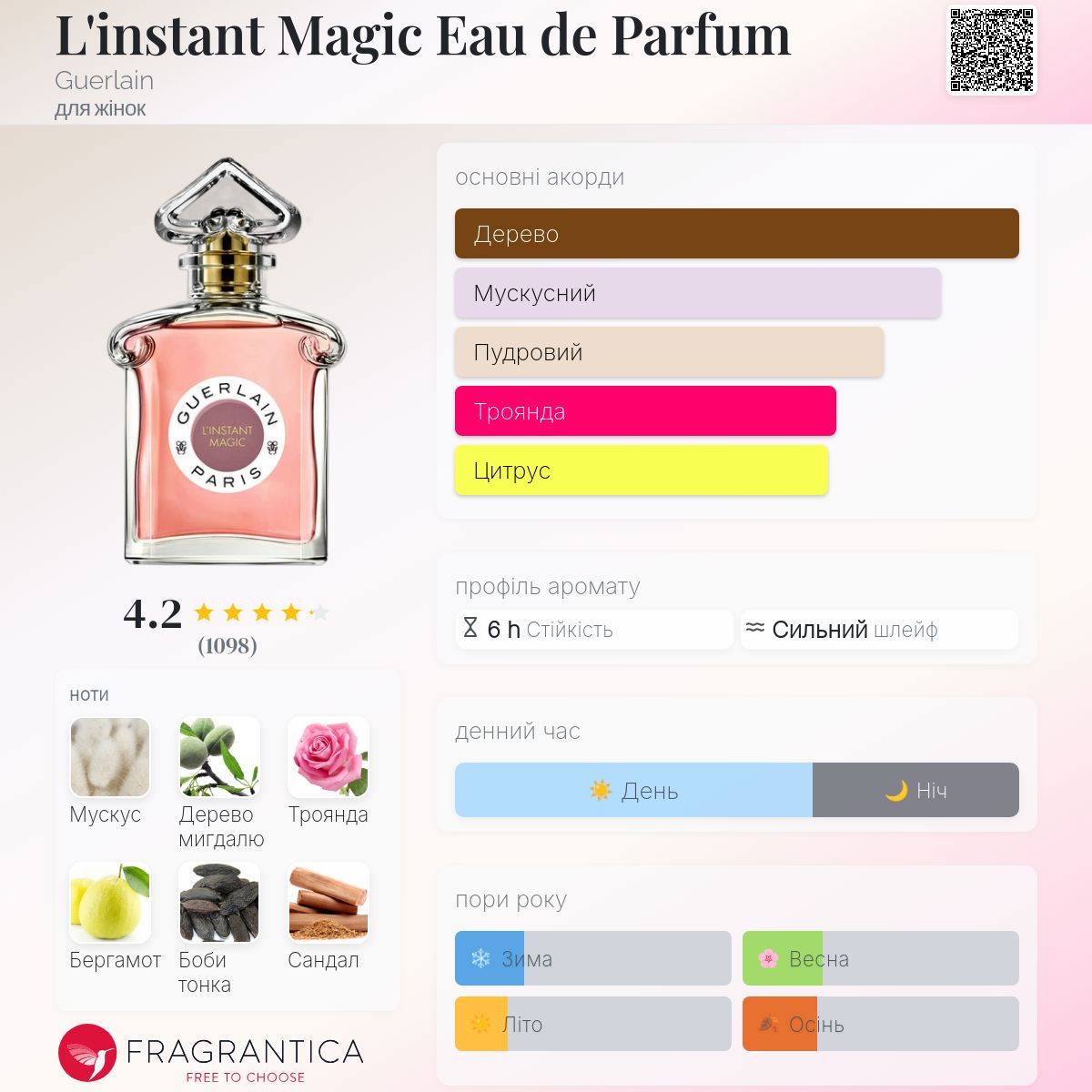 L'instant Magic Eau de Parfum Guerlain аромат - аромат для жінок 2021