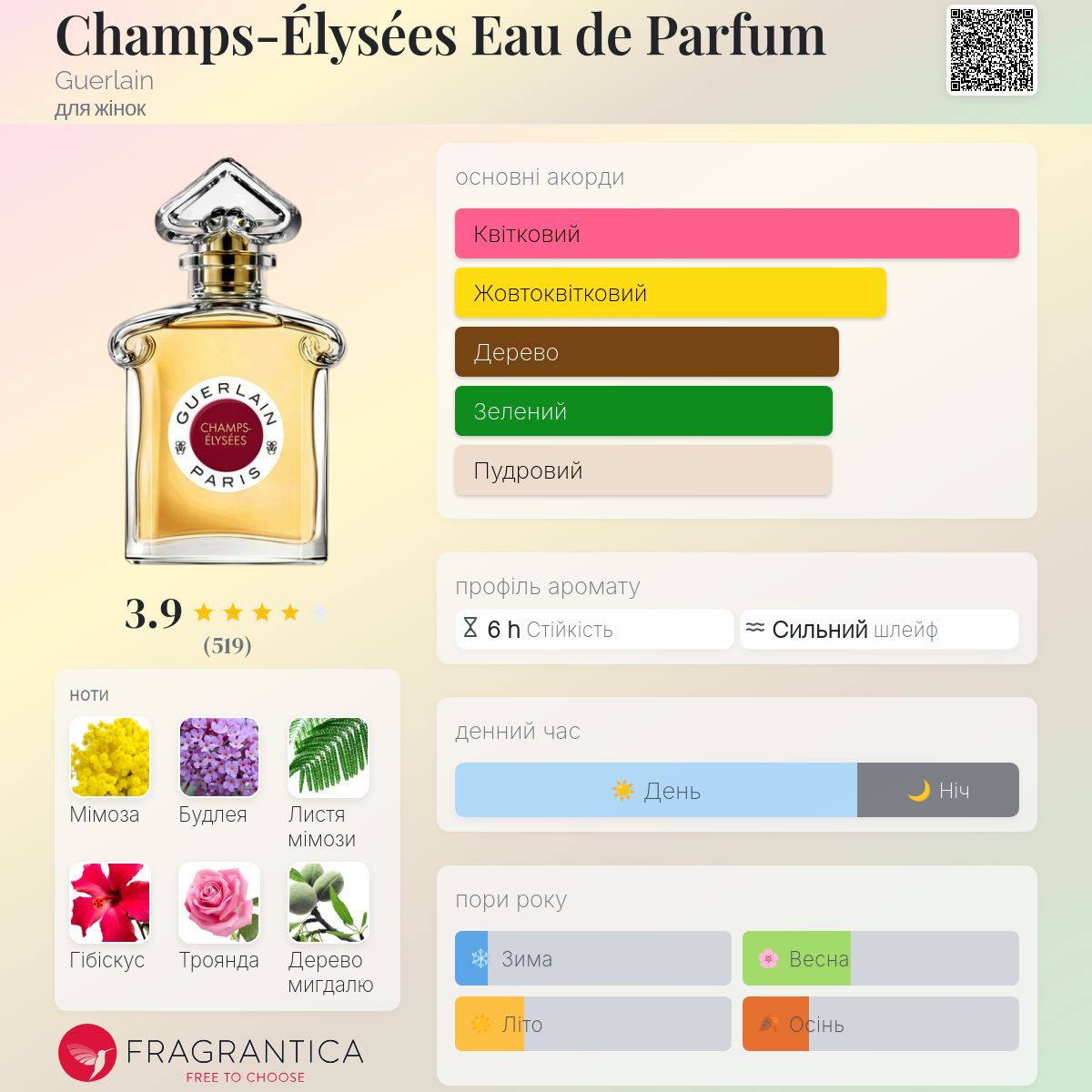 Champs-Élysées Eau de Parfum Guerlain аромат - аромат для жінок 2021