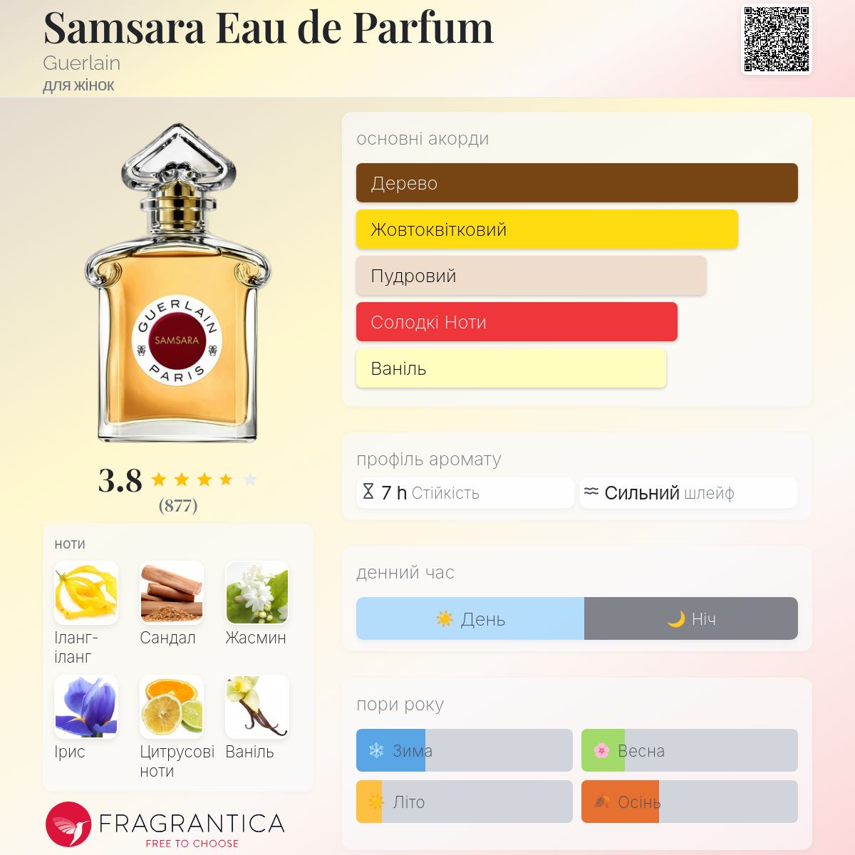 Samsara Eau de Parfum Guerlain аромат - аромат для жінок 2021