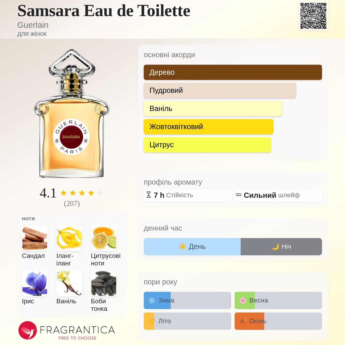 Samsara Eau de Toilette Guerlain аромат - аромат для жінок 2021
