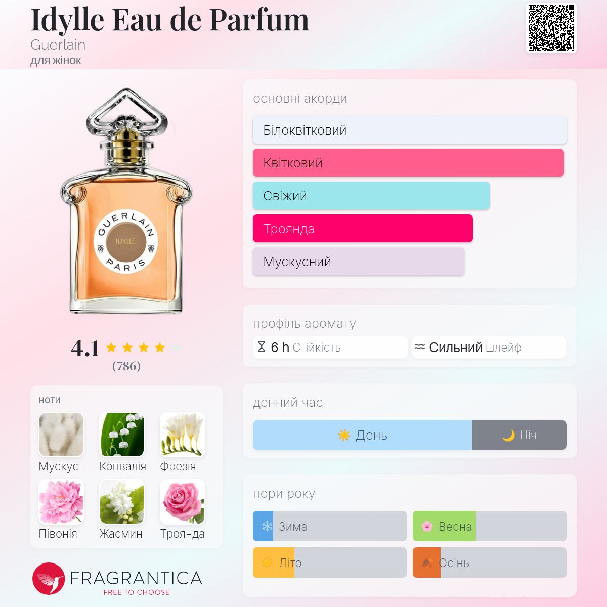Idylle Eau de Parfum Guerlain аромат - аромат для жінок 2021