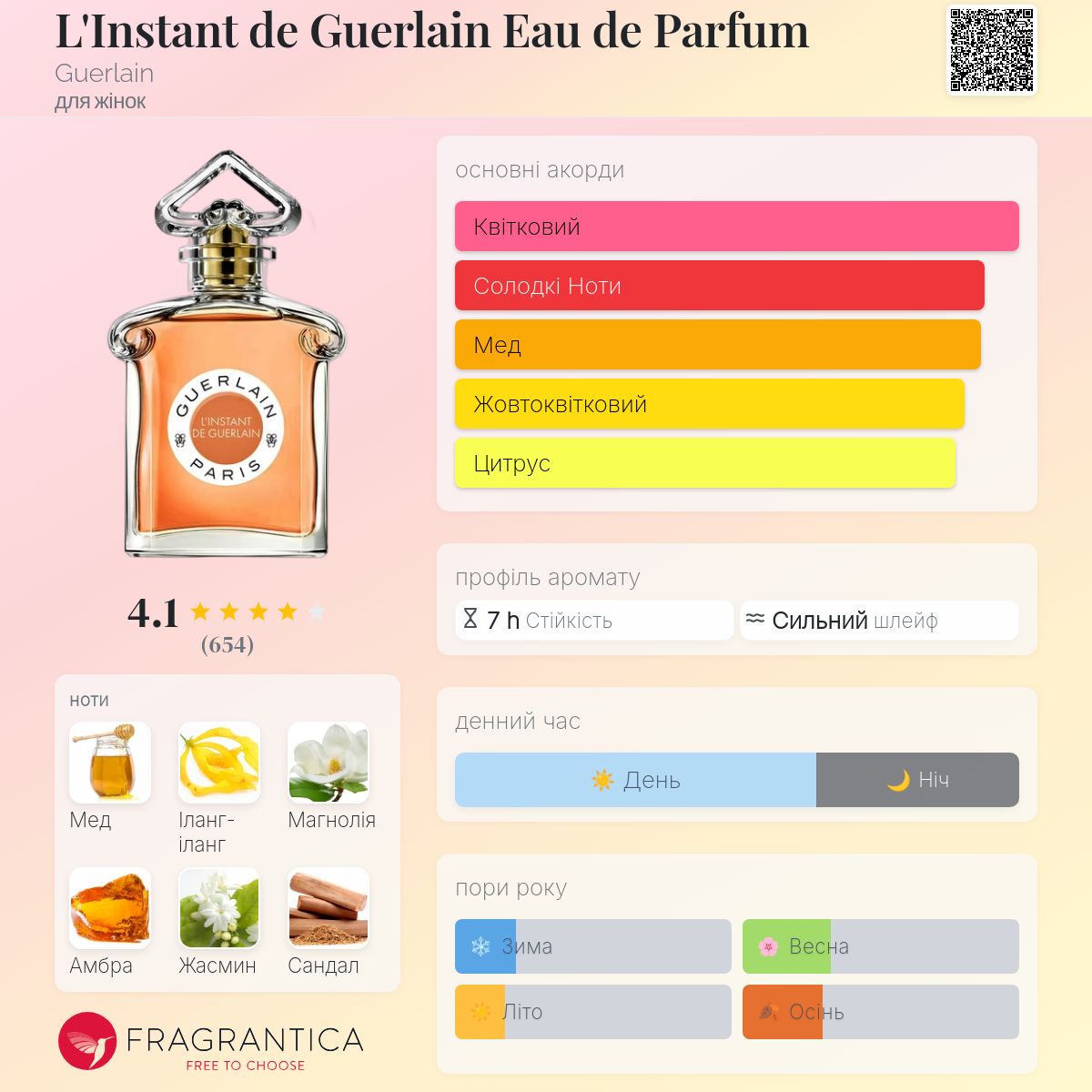 L'Instant de Guerlain Eau de Parfum Guerlain аромат - аромат для