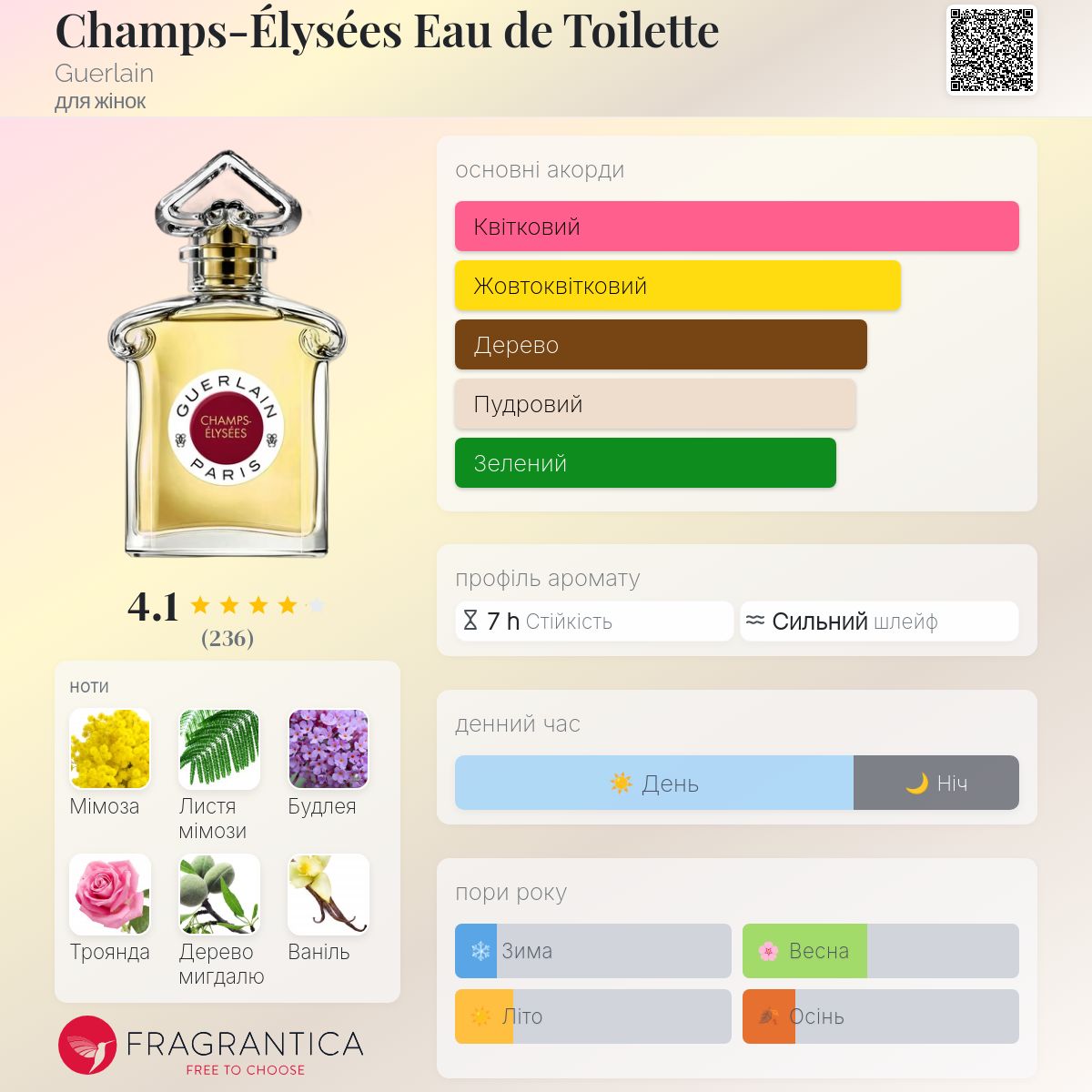 Champs-Élysées Eau de Toilette Guerlain аромат - аромат для жінок 2021