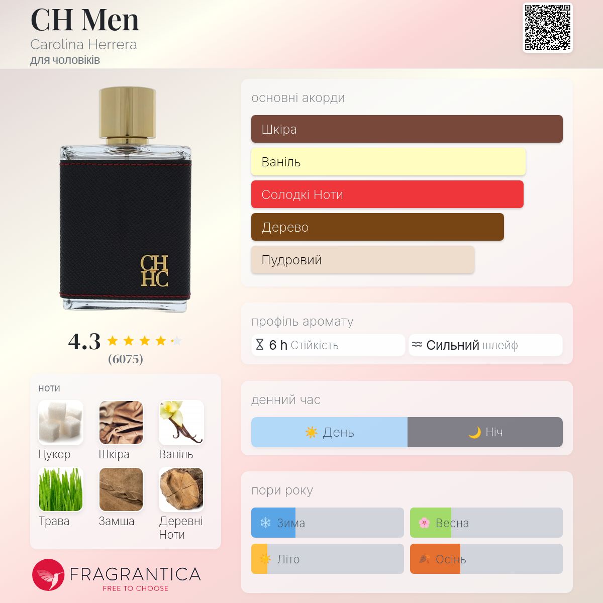 CH Men Carolina Herrera одеколон - аромат для чоловіків 2009