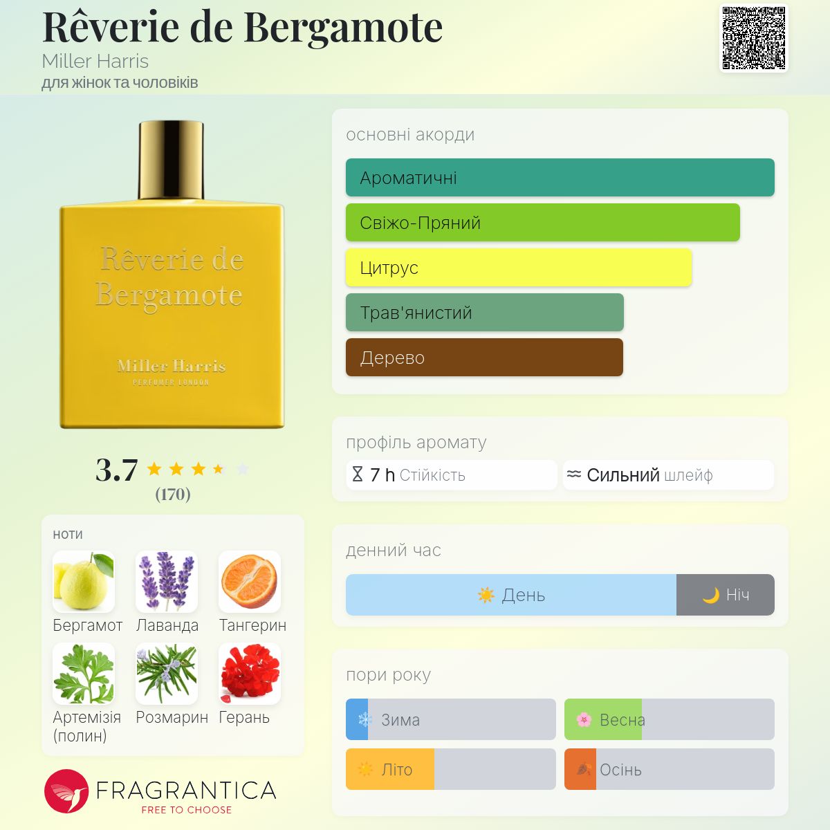Rêverie de Bergamote Miller Harris аромат - аромат для жінок та