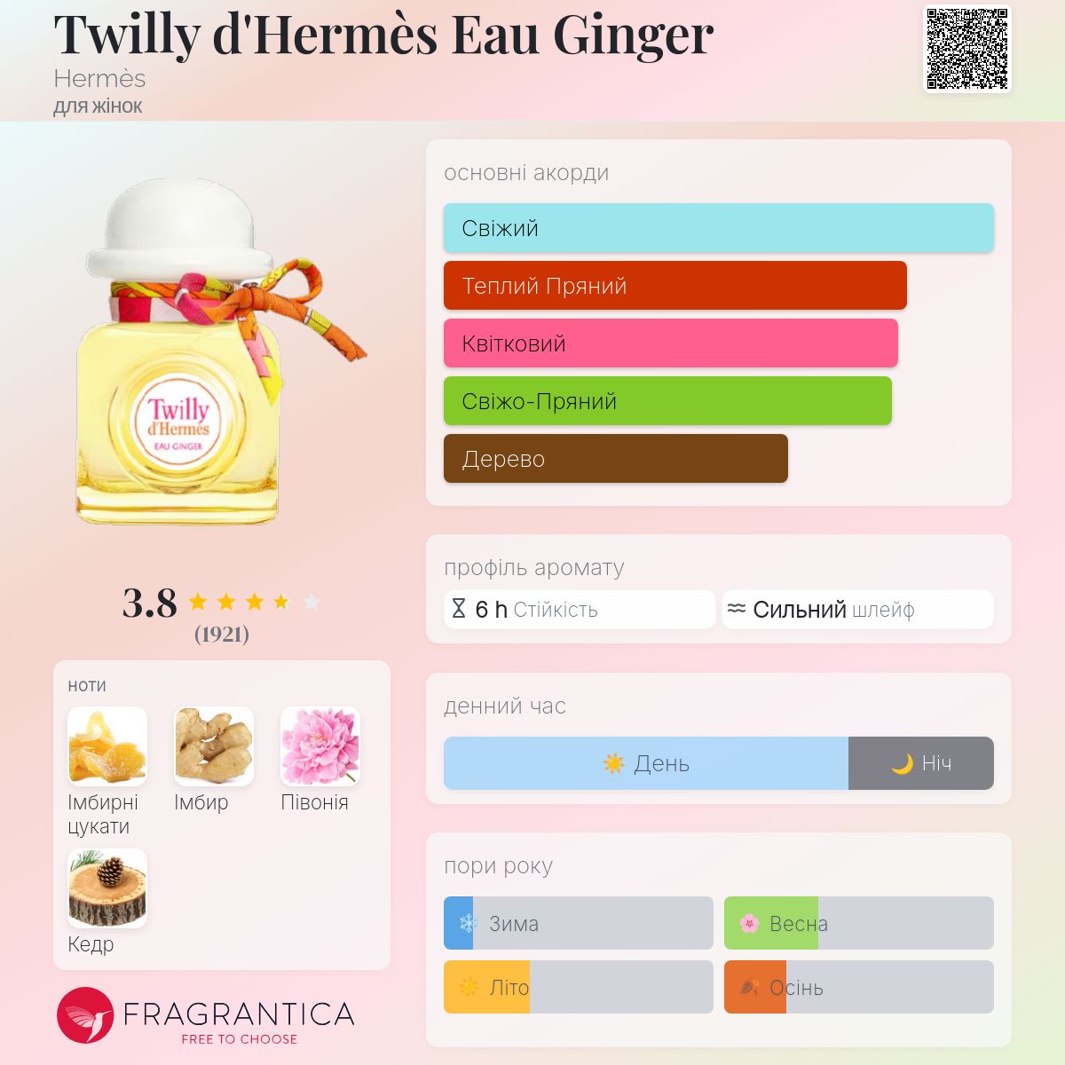 Twilly d'Hermès Eau Ginger Hermès аромат - аромат для жінок 2021