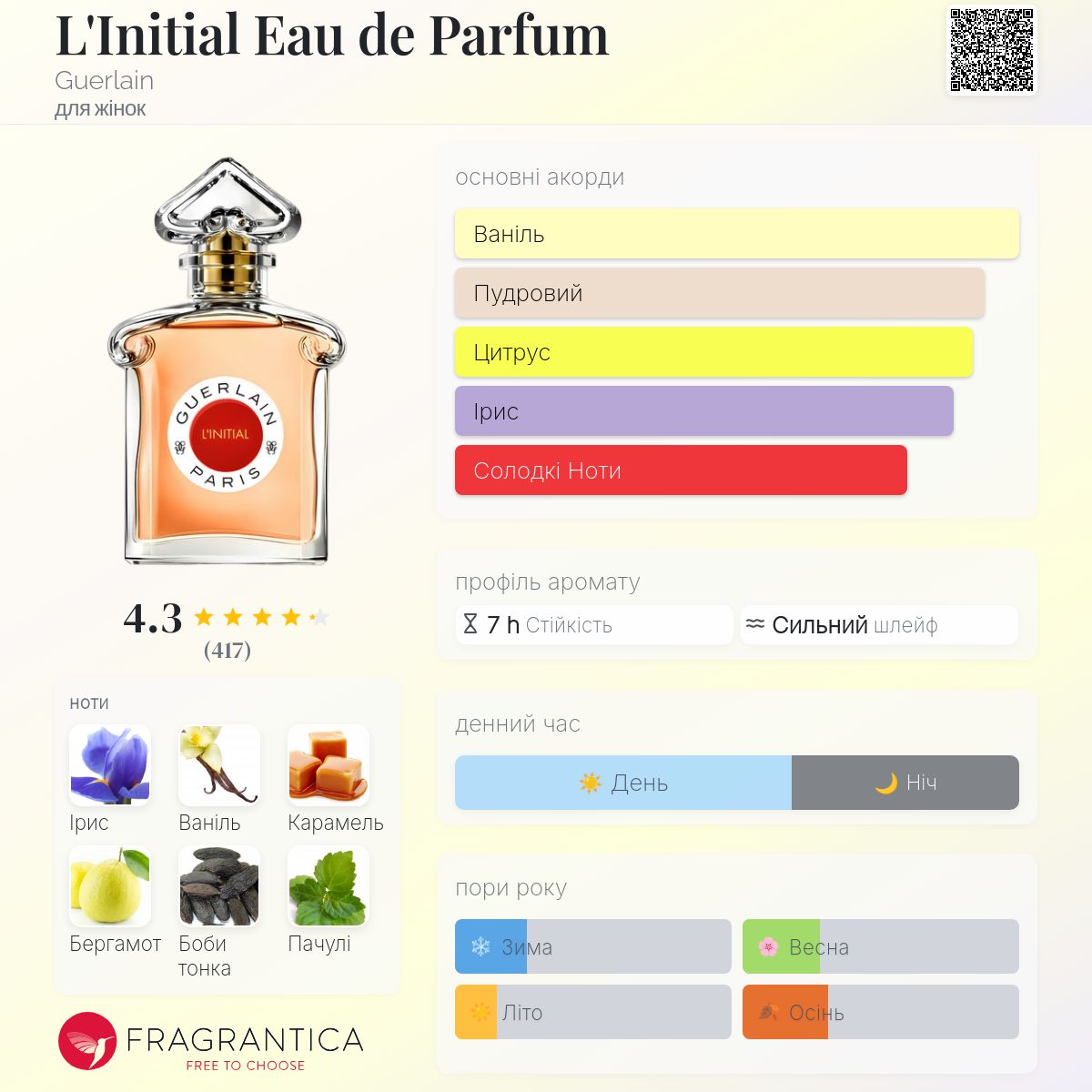 L'Initial Eau de Parfum Guerlain аромат - аромат для жінок 2021