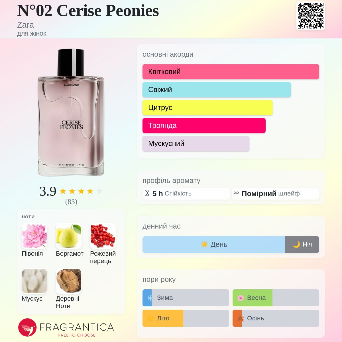N°02 Cerise Peonies Zara аромат - аромат для жінок 2021