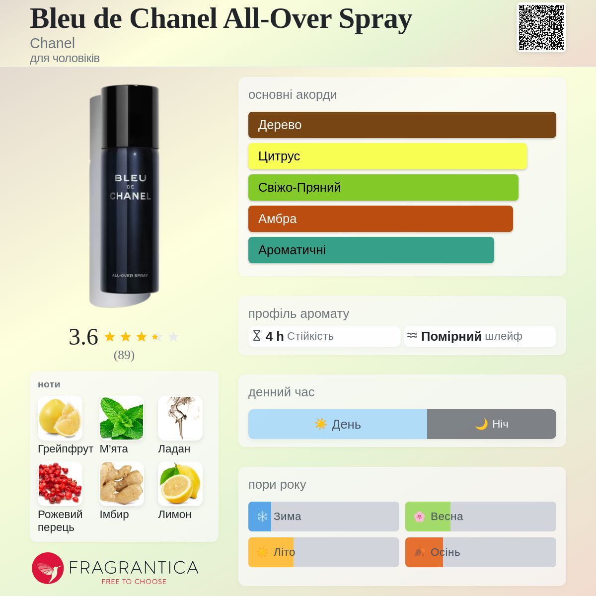 Bleu de Chanel All-Over Spray Chanel одеколон - аромат для