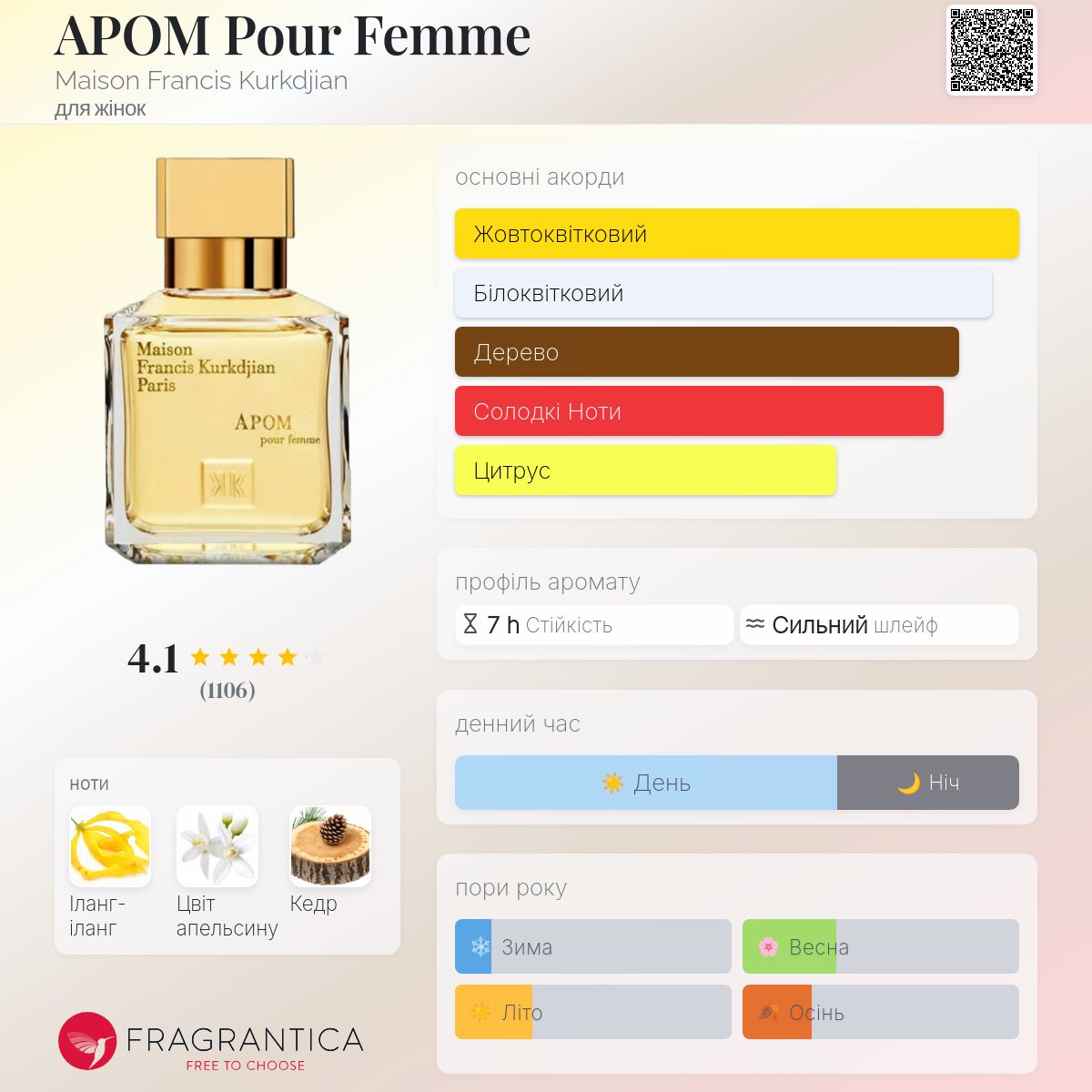 APOM Pour Femme Maison Francis Kurkdjian аромат - аромат для жінок