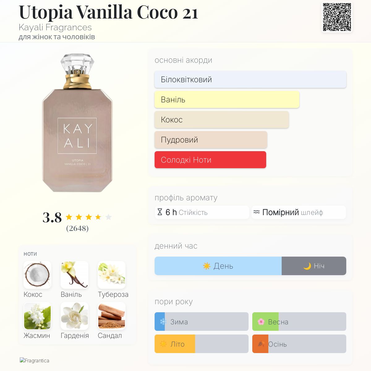 Utopia Vanilla Coco 21 Kayali Fragrances аромат - аромат для жінок