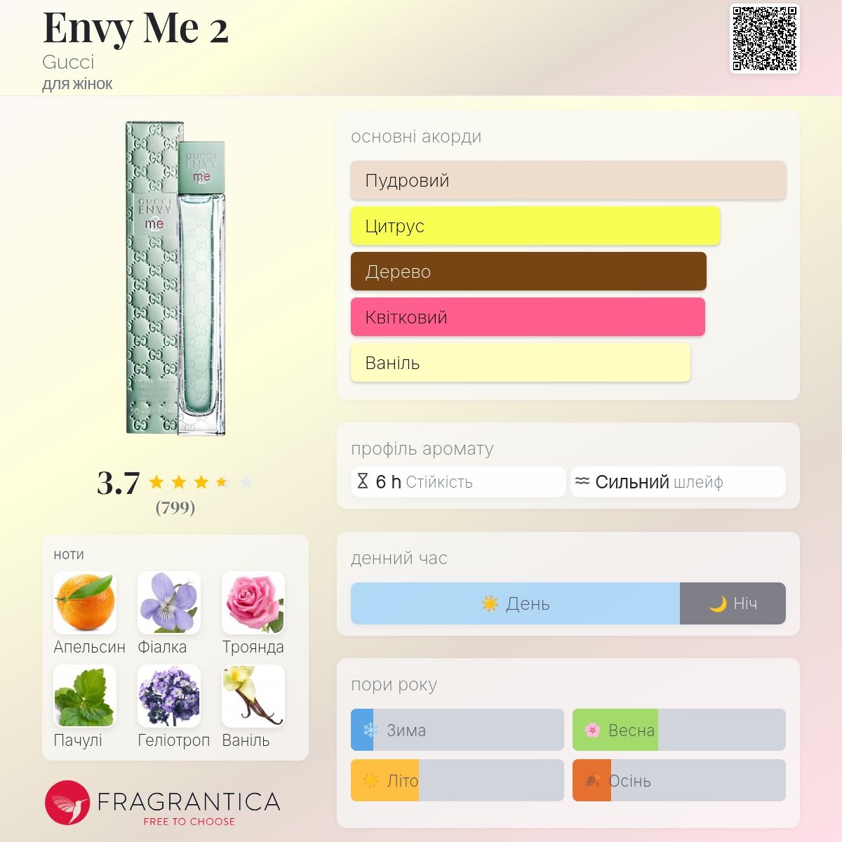 Envy Me 2 Gucci аромат - аромат для жінок 2006