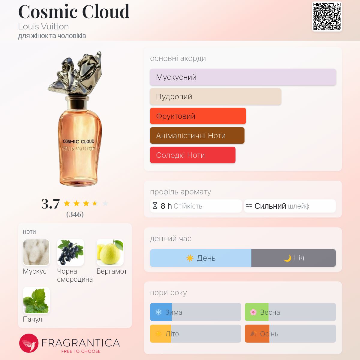 Cosmic Cloud Louis Vuitton аромат - аромат для жінок та чоловіків 2021