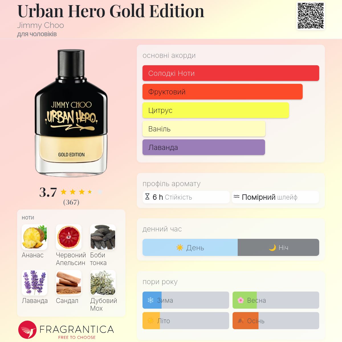 Urban Hero Gold Edition Jimmy Choo одеколон - аромат для чоловіків