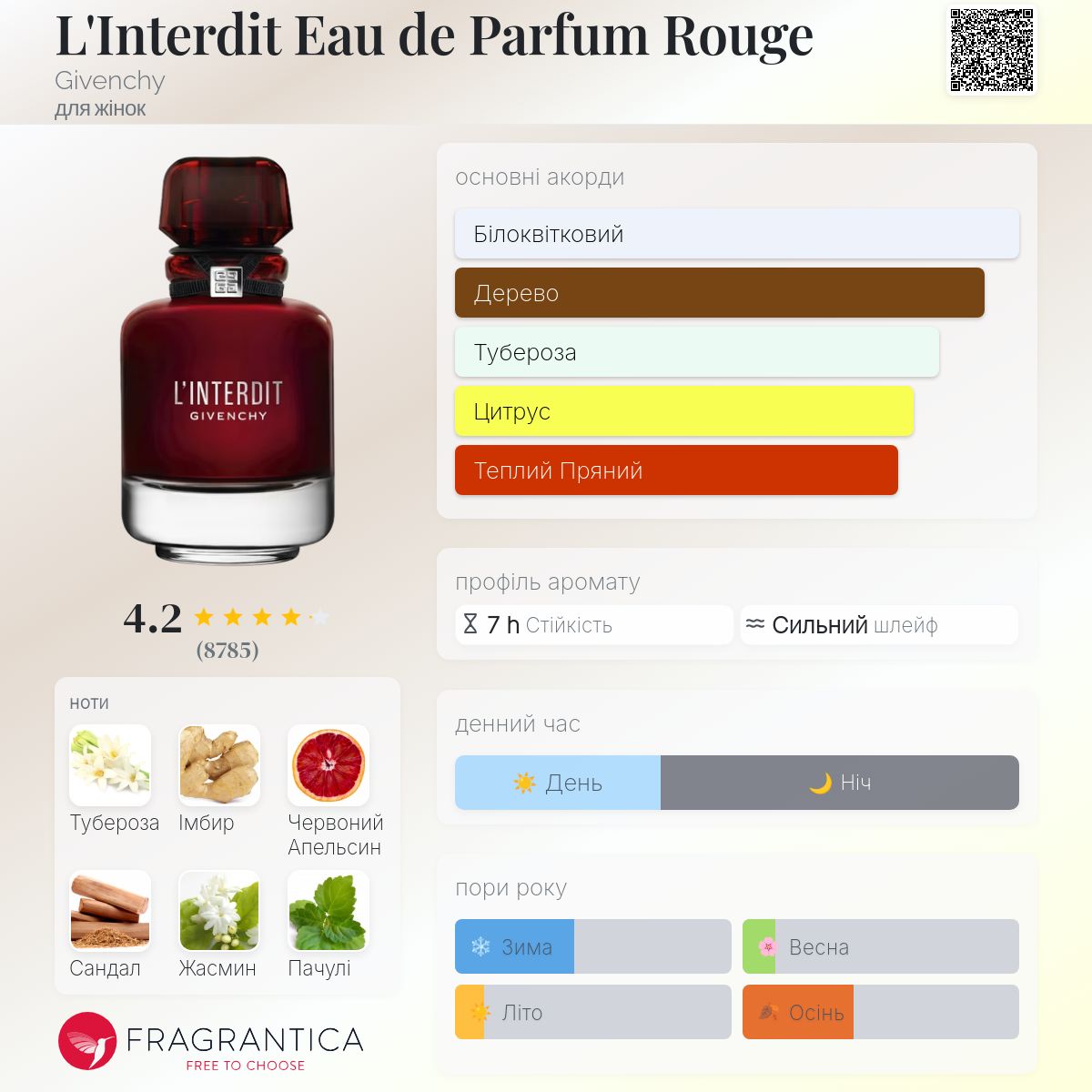 L'Interdit Eau de Parfum Rouge Givenchy аромат - аромат для жінок 2021