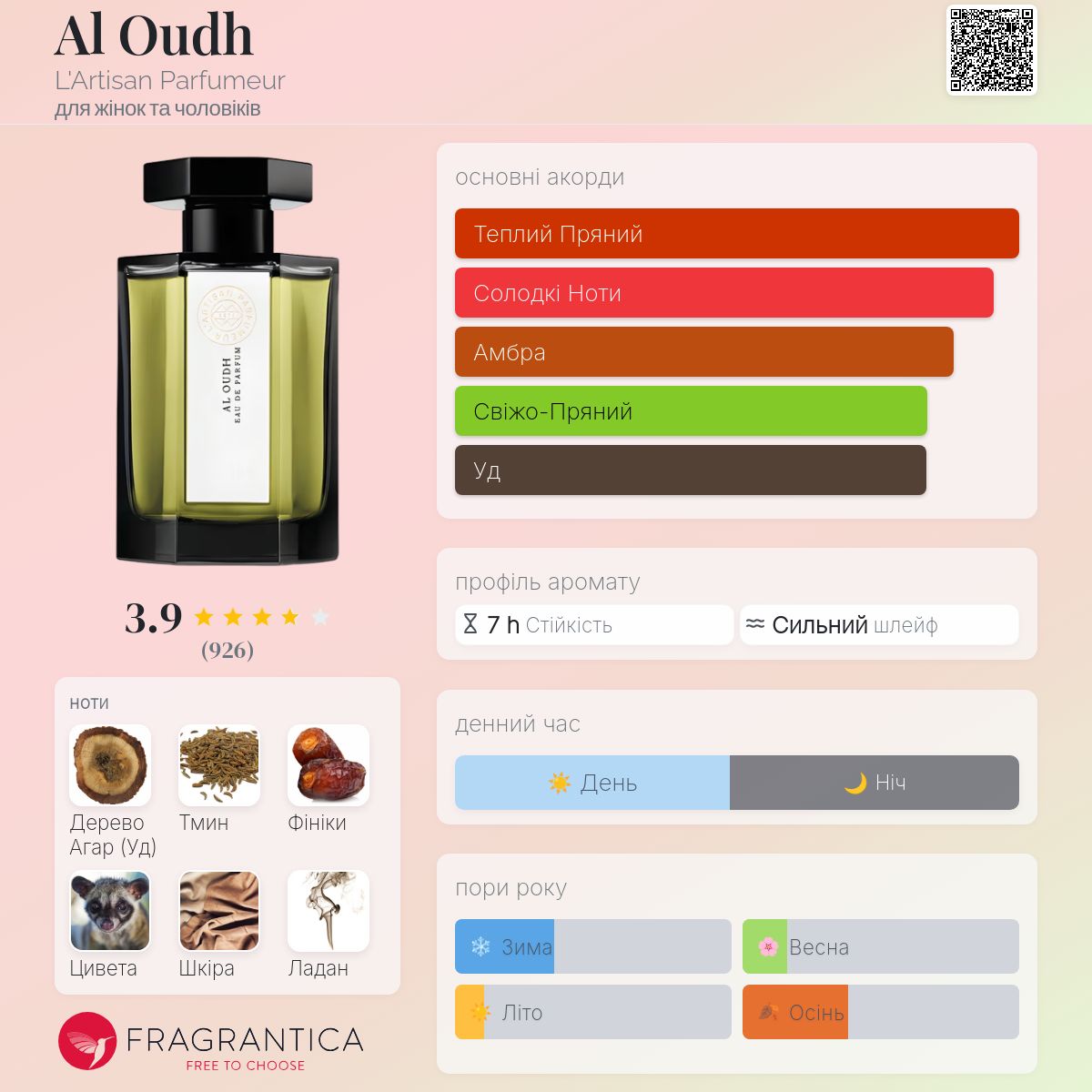 Al Oudh L'Artisan Parfumeur аромат - аромат для жінок та чоловіків