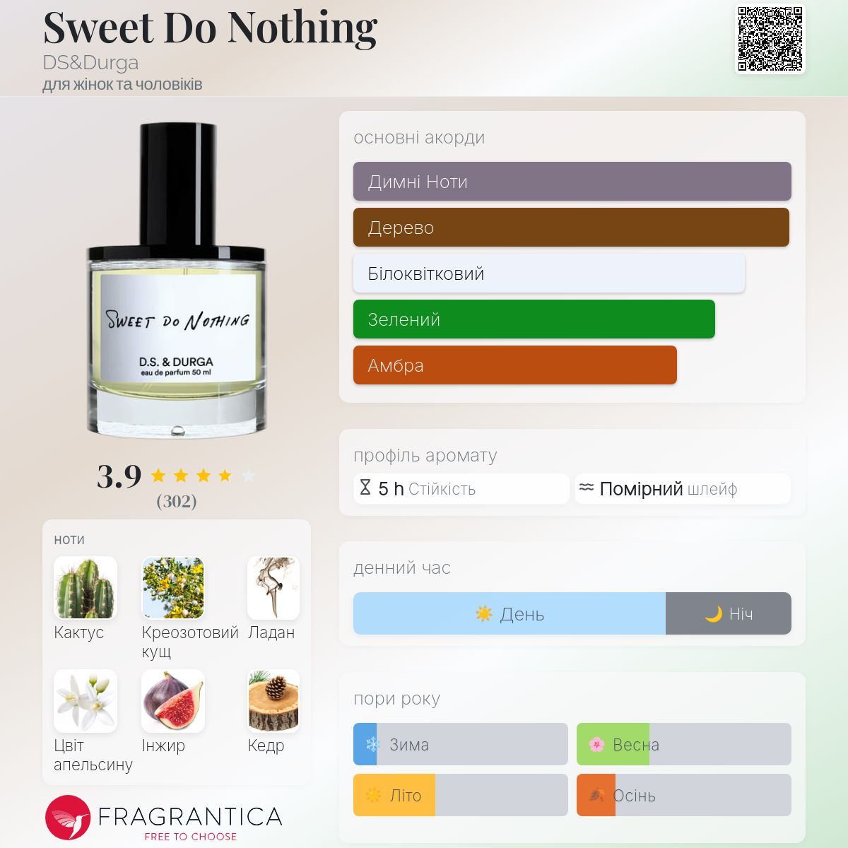 Sweet Do Nothing DS&Durga аромат - аромат для жінок та чоловіків 2021
