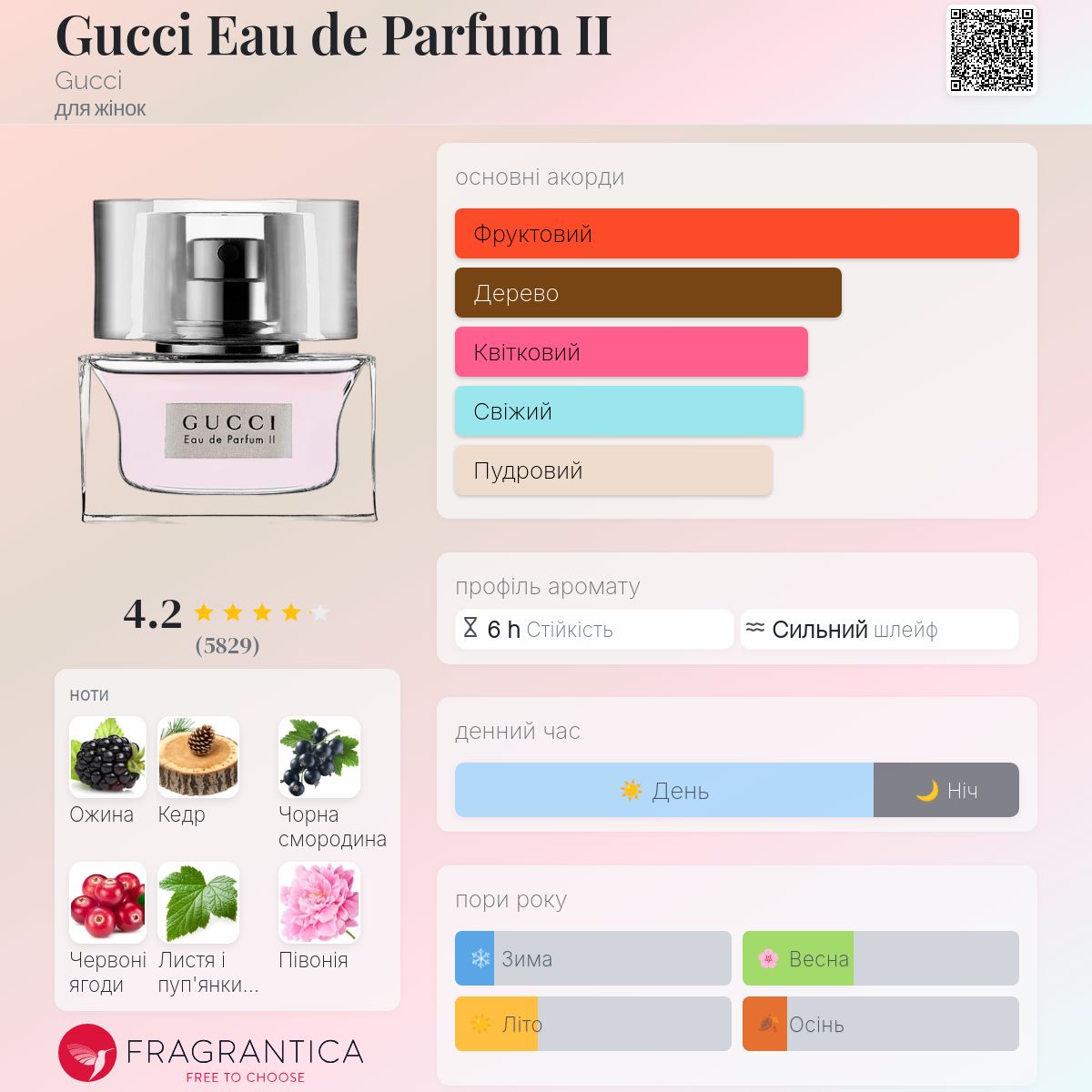 Gucci Eau de Parfum II Gucci аромат - аромат для жінок 2004