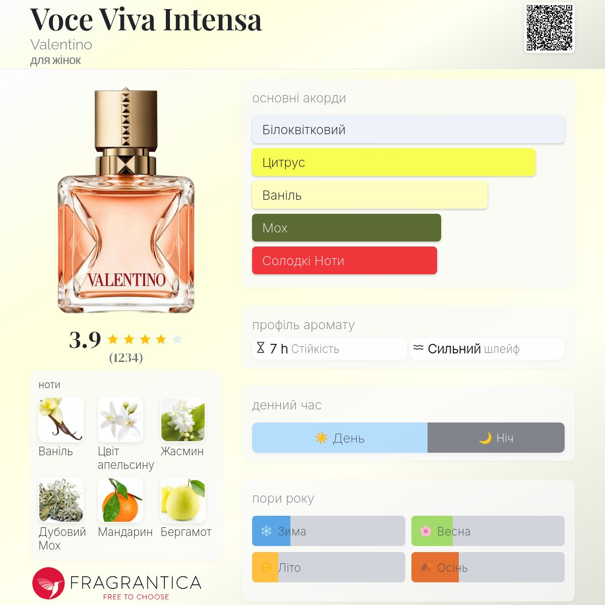 VALENTINO VOCE VIVA 香水100ml Voce Viva Intensa Valentino аромат - аромат для жінок 2021