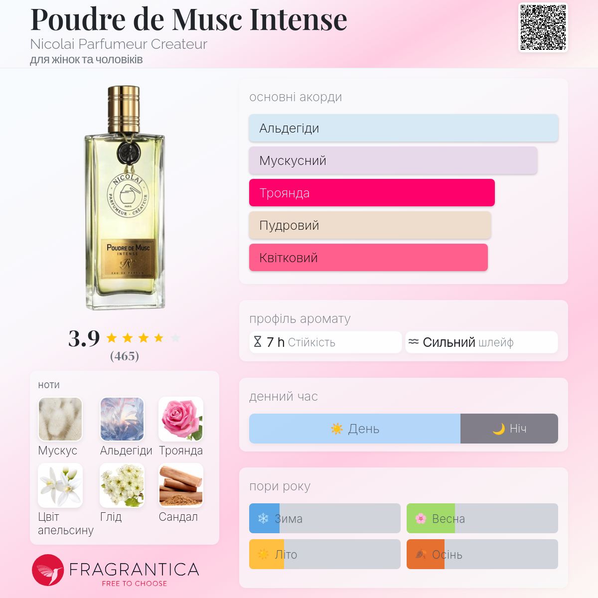 Poudre de Musc Intense Nicolai Parfumeur Createur аромат - аромат