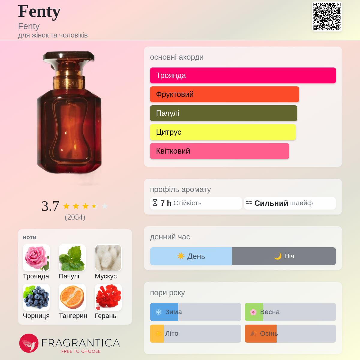 Fenty Fenty аромат - аромат для жінок та чоловіків 2021