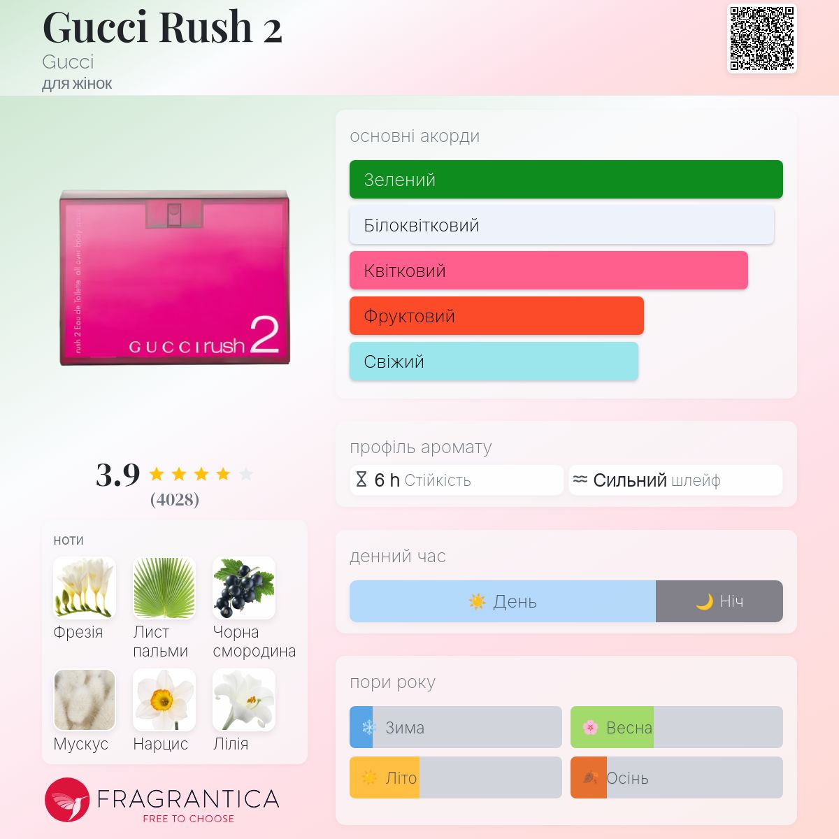 【激レア/75ml】 GUCCI RUSH2 ボディミスト Gucci Rush 2 Gucci аромат - аромат для жінок 2001