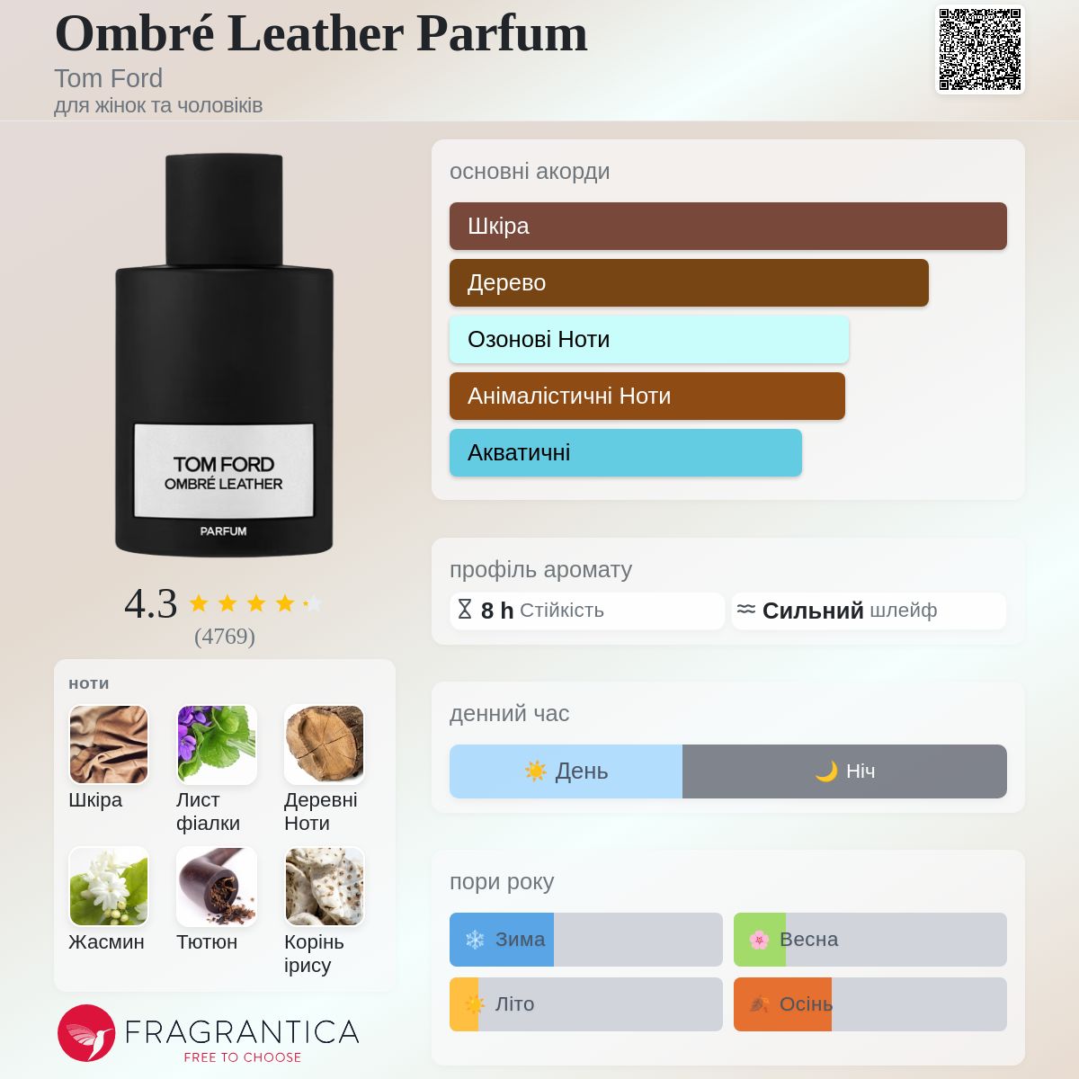 Ombré Leather Parfum Tom Ford аромат - аромат для жінок та