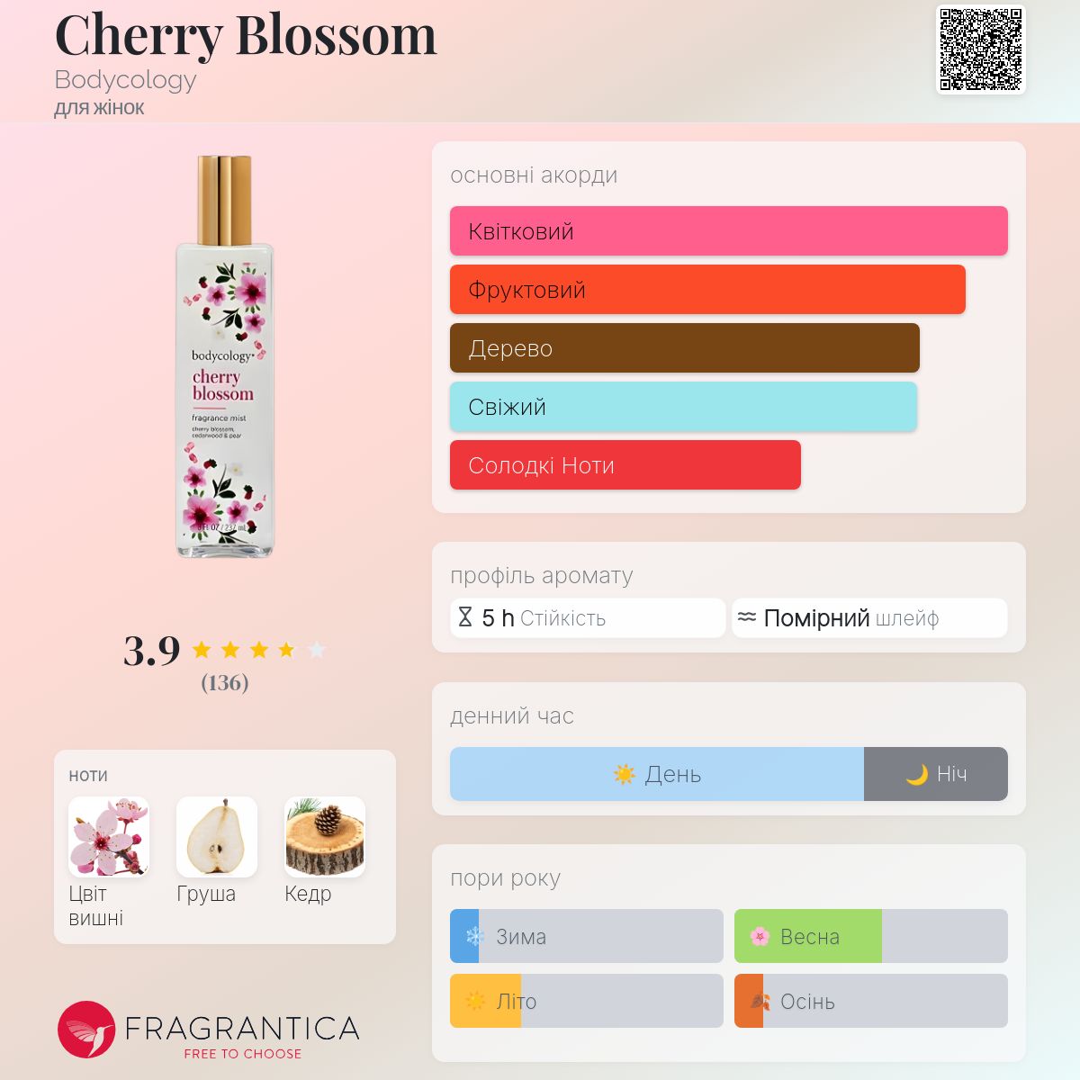 Cherry Blossom Bodycology аромат - аромат для жінок 2013
