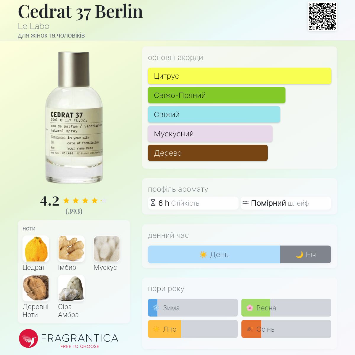 Cedrat 37 Berlin Le Labo аромат - аромат для жінок та чоловіків 2021