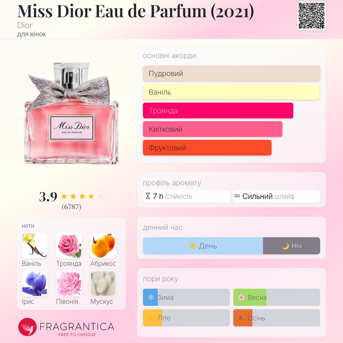 Miss Dior Eau de Parfum (2021) Dior аромат - аромат для жінок 2021