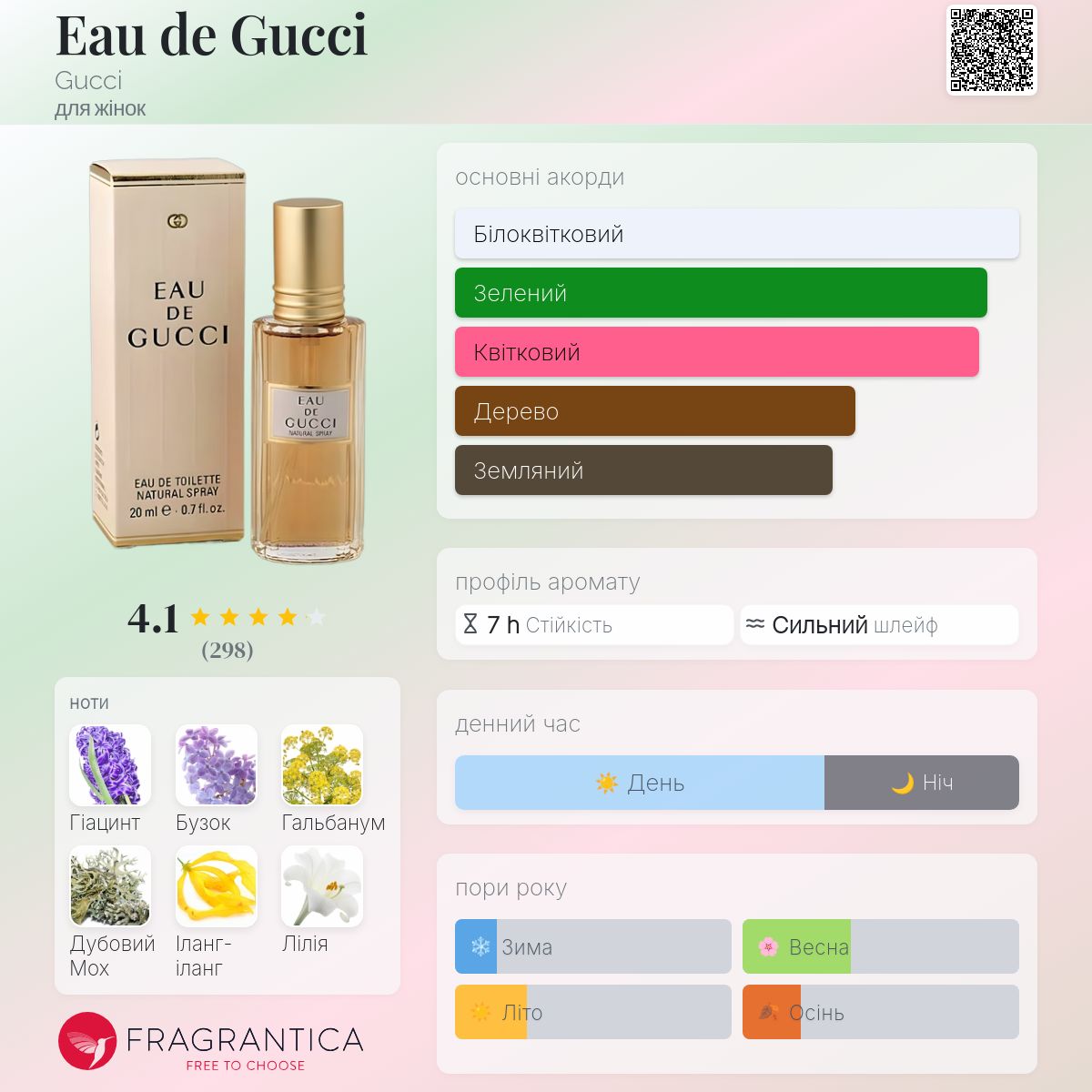 Eau de Gucci Gucci аромат - аромат для жінок 1993
