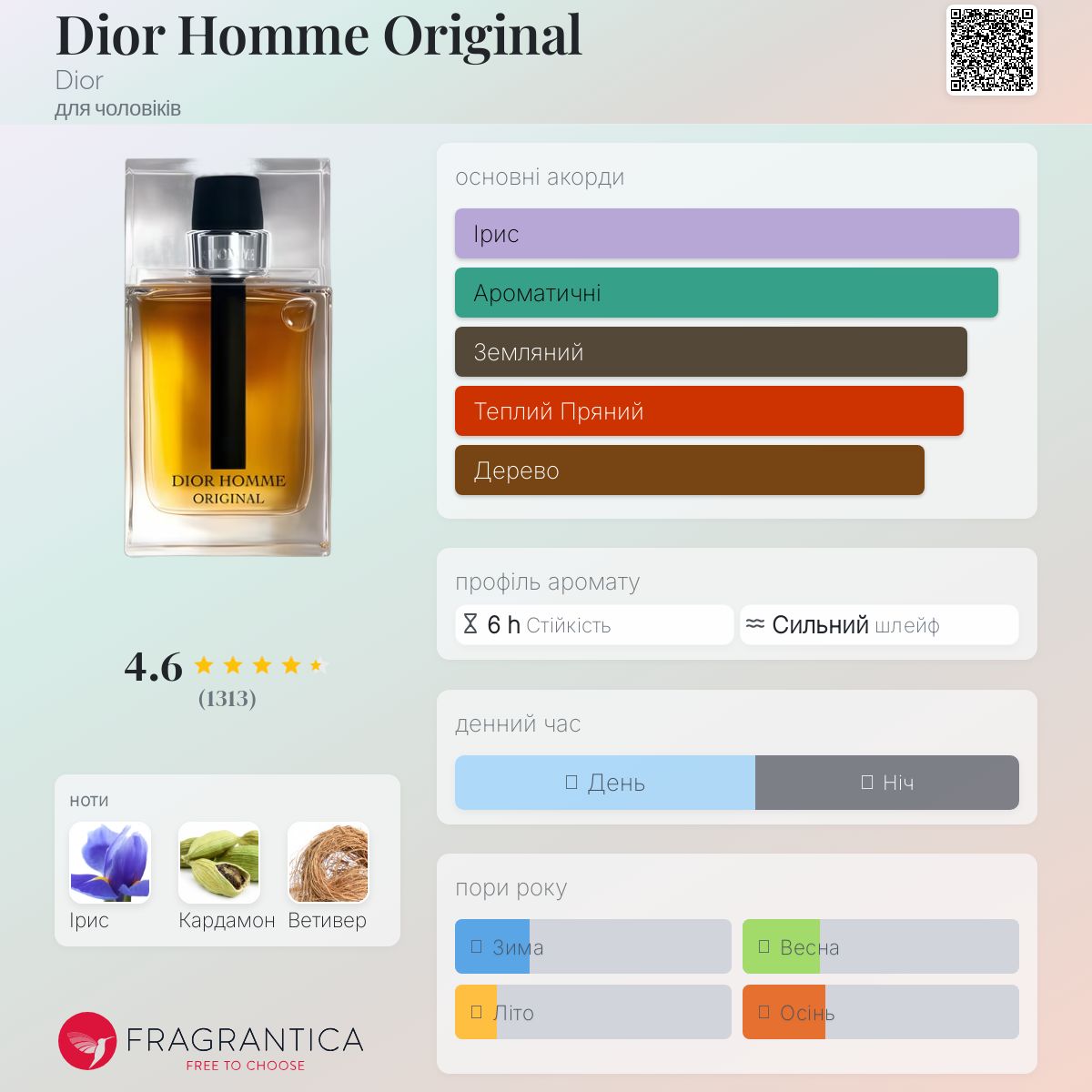 Dior Homme Original Dior одеколон - аромат для чоловіків 2021