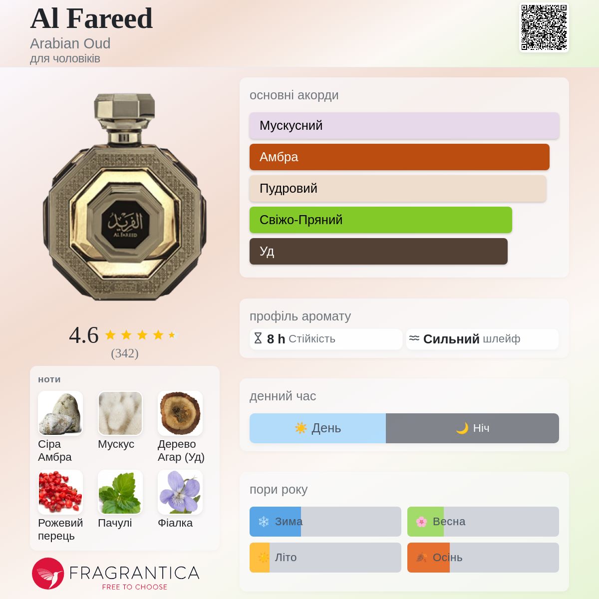 Al Fareed Arabian Oud одеколон - аромат для чоловіків 2020