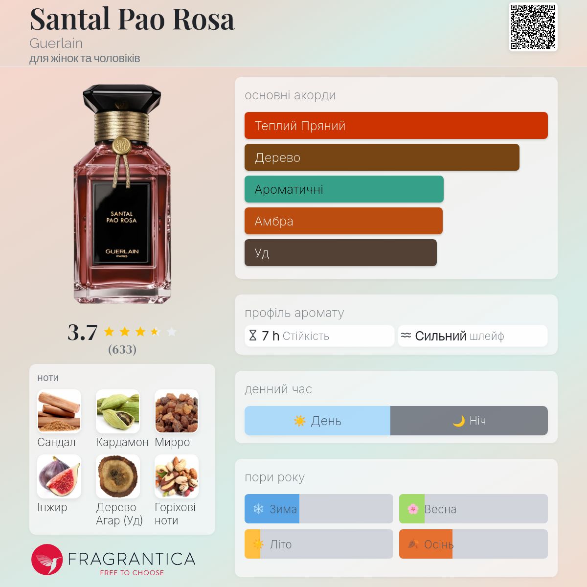 Santal Pao Rosa Guerlain аромат - аромат для жінок та чоловіків 2021