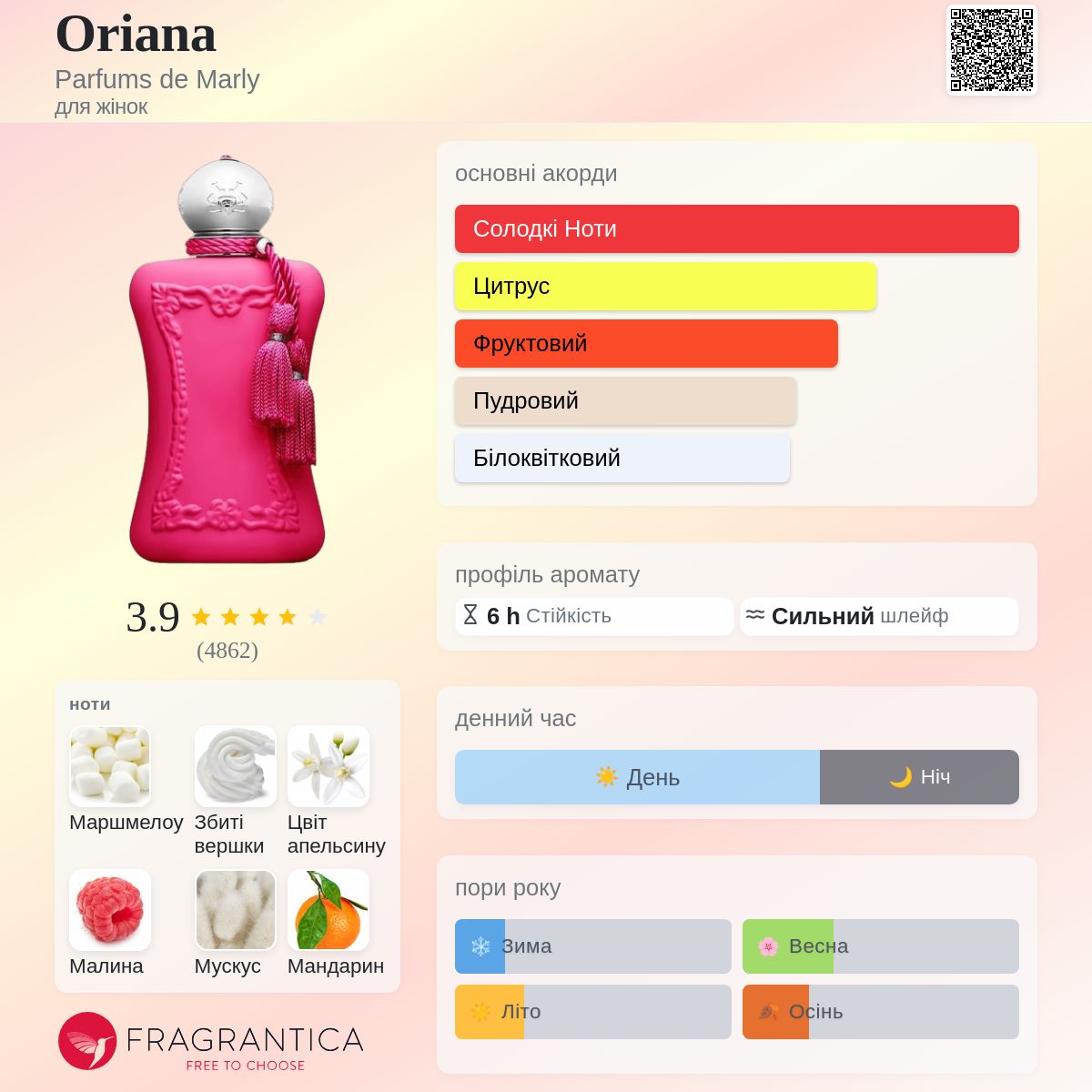 Oriana Parfums de Marly аромат - аромат для жінок 2021