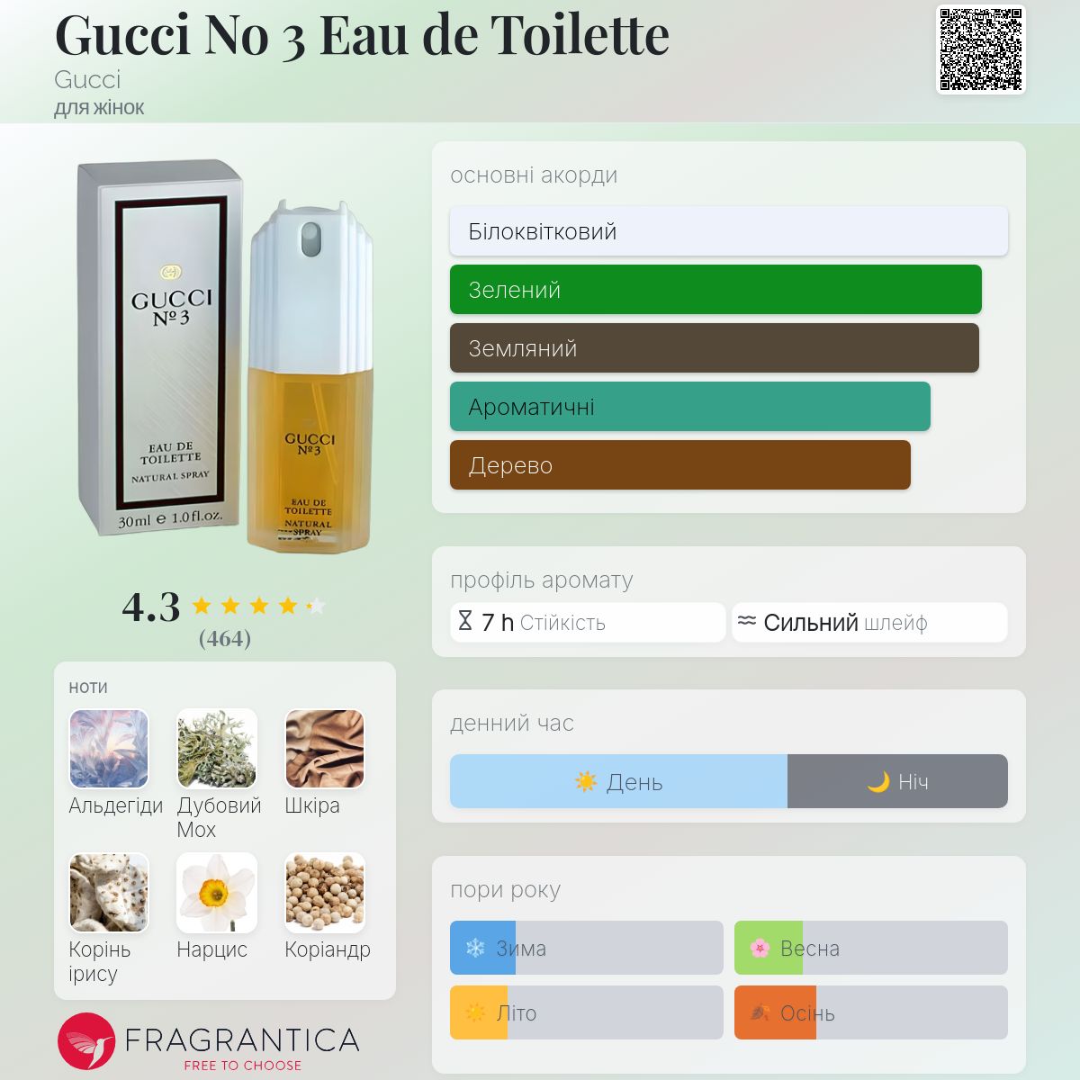 Gucci No 3 Eau de Toilette Gucci аромат - аромат для жінок 1985