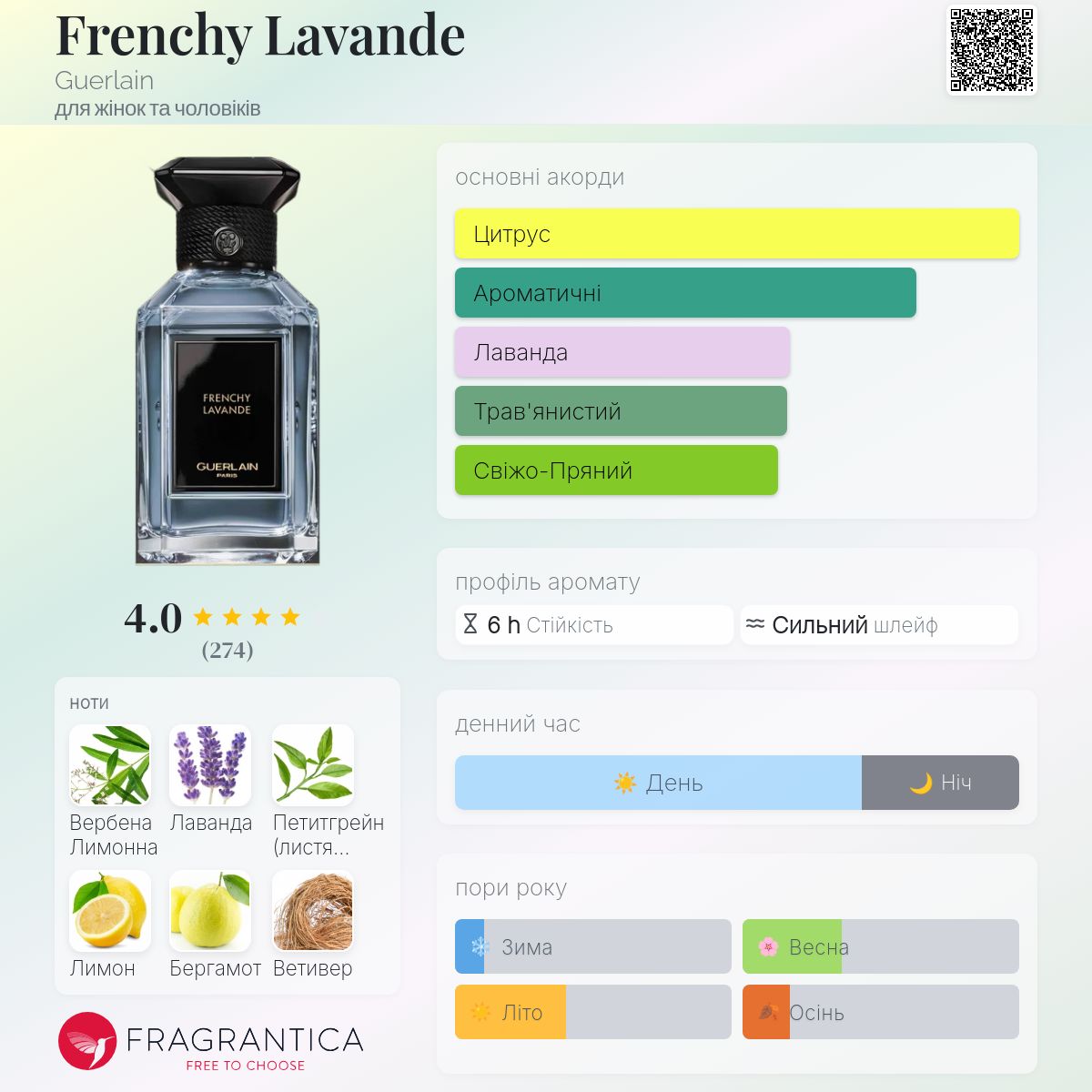 Frenchy Lavande Guerlain аромат - аромат для жінок та