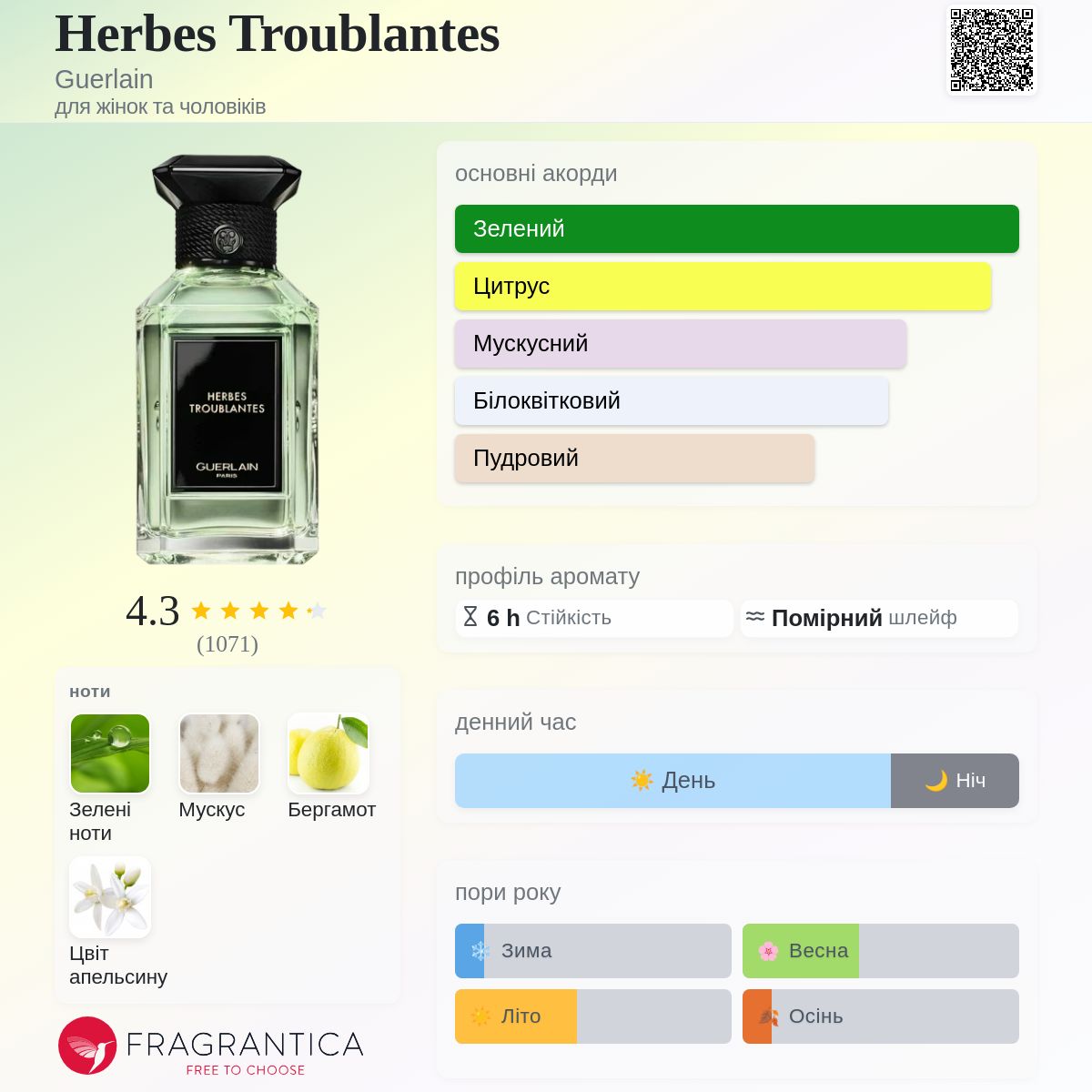 Herbes Troublantes Guerlain аромат - аромат для жінок та чоловіків