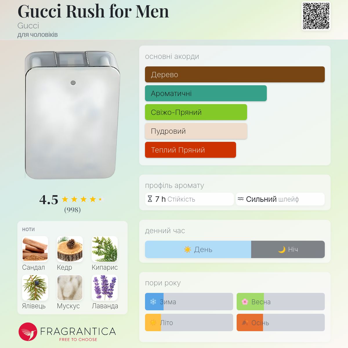 Gucci Rush for Men Gucci одеколон - аромат для чоловіків 2000