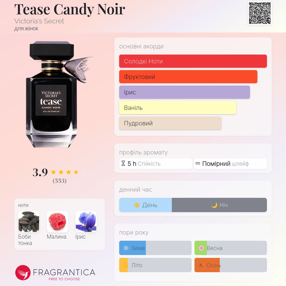 Tease Candy Noir Victoria's Secret аромат - аромат для жінок 2021