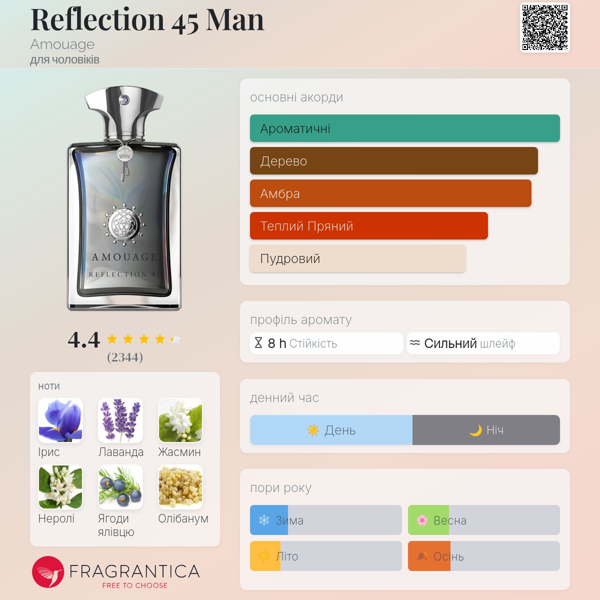 Reflection 45 Man Amouage одеколон - аромат для чоловіків 2021