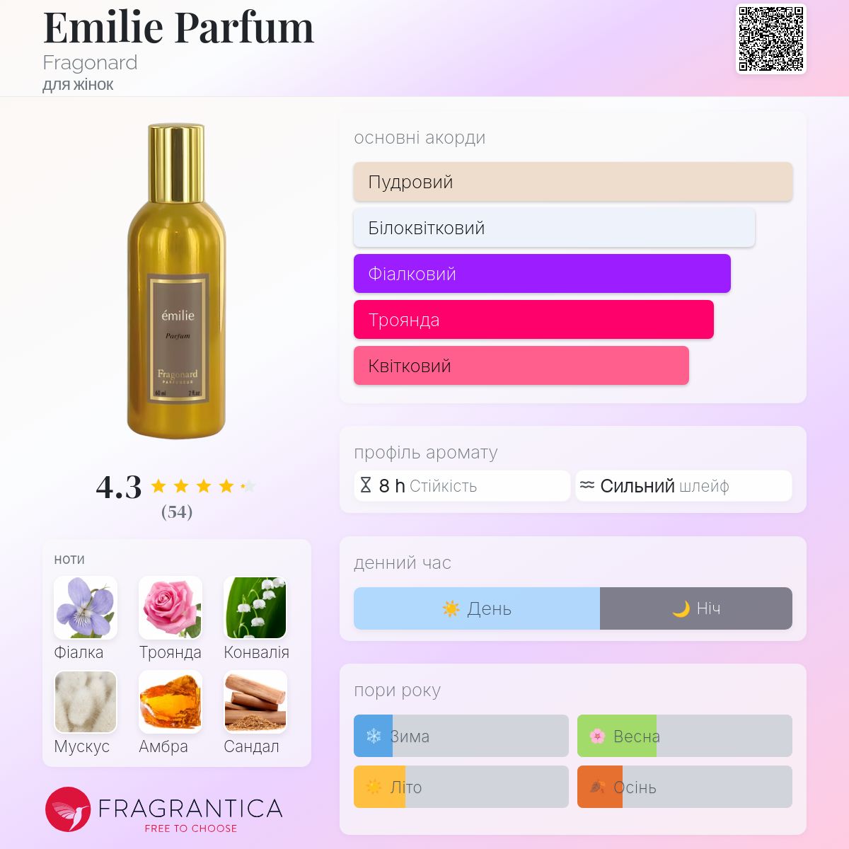 Emilie Parfum Fragonard аромат - аромат для жінок 2019