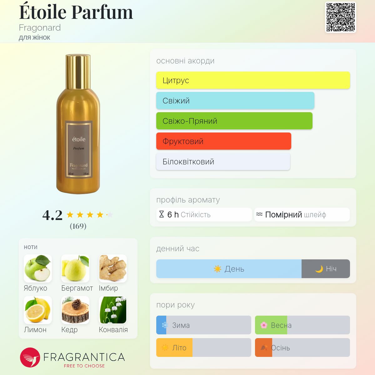 Étoile Parfum Fragonard аромат - аромат для жінок 2019