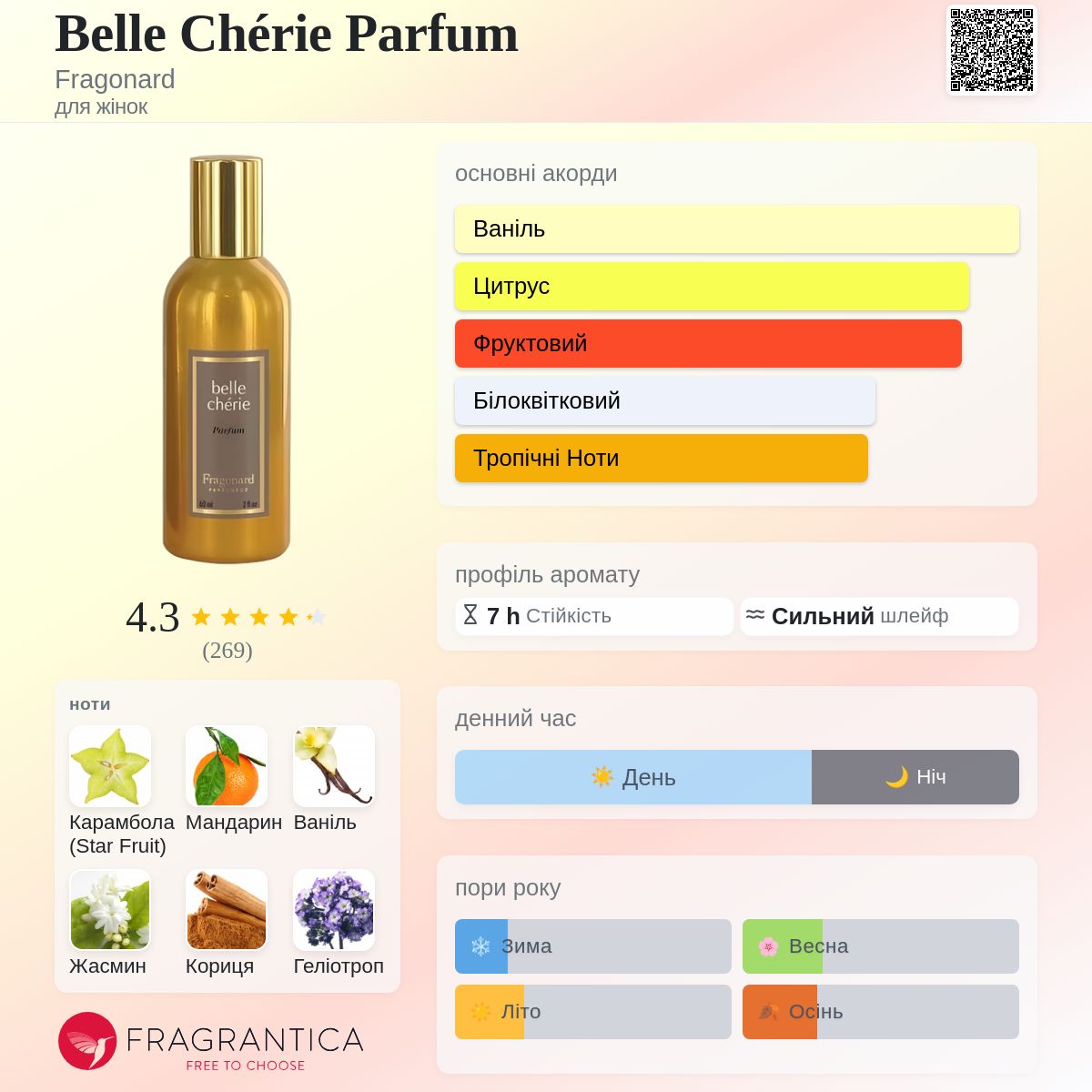 Belle Chérie Parfum Fragonard аромат - аромат для жінок 2018